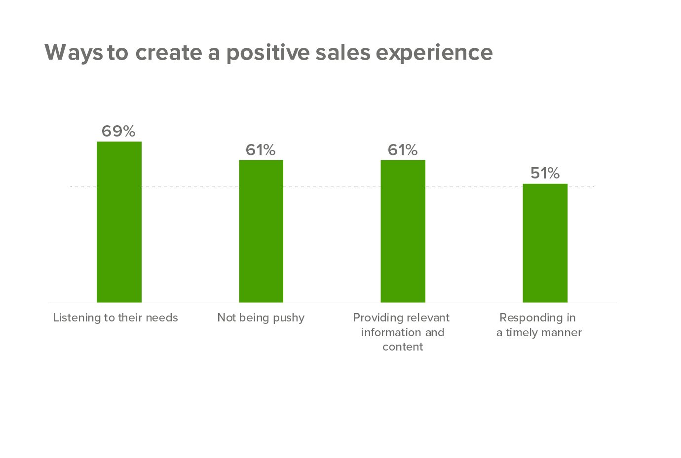 positive-sales-experience