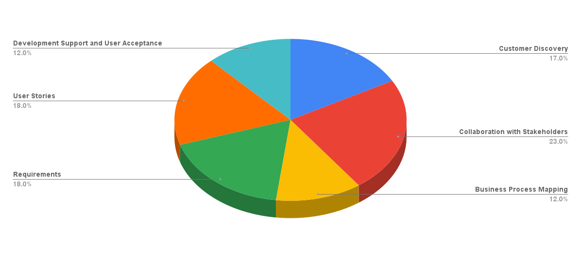 Business-Analyst-Weighted-Percentage.png.webp Business-Analyst-Weighted-Percentage.png.webp